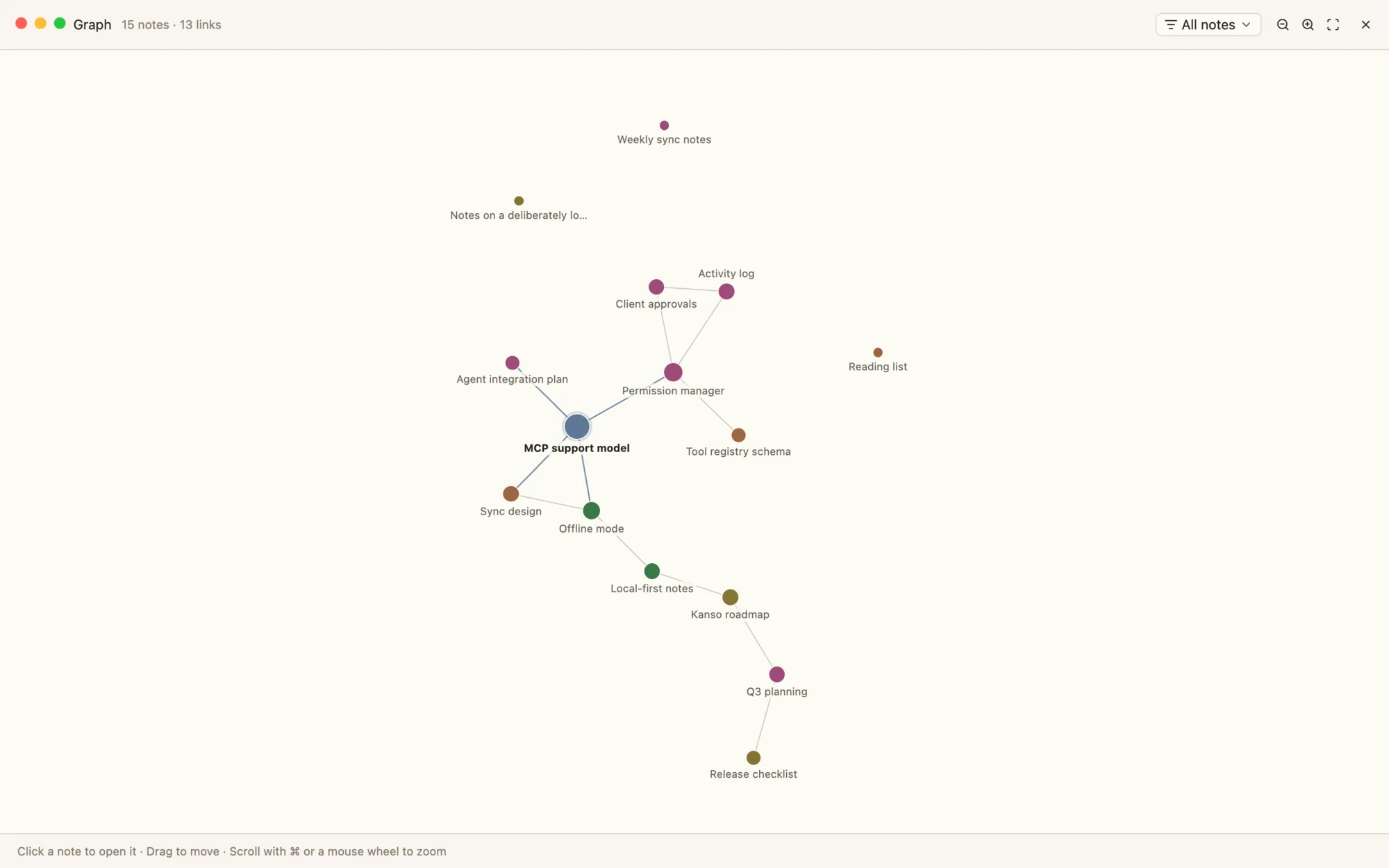 Kanso's graph view: notes as dots joined by their links.